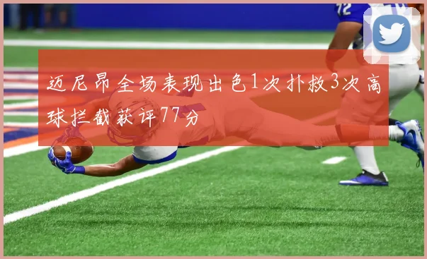 迈尼昂全场表现出色1次扑救3次高球拦截获评77分